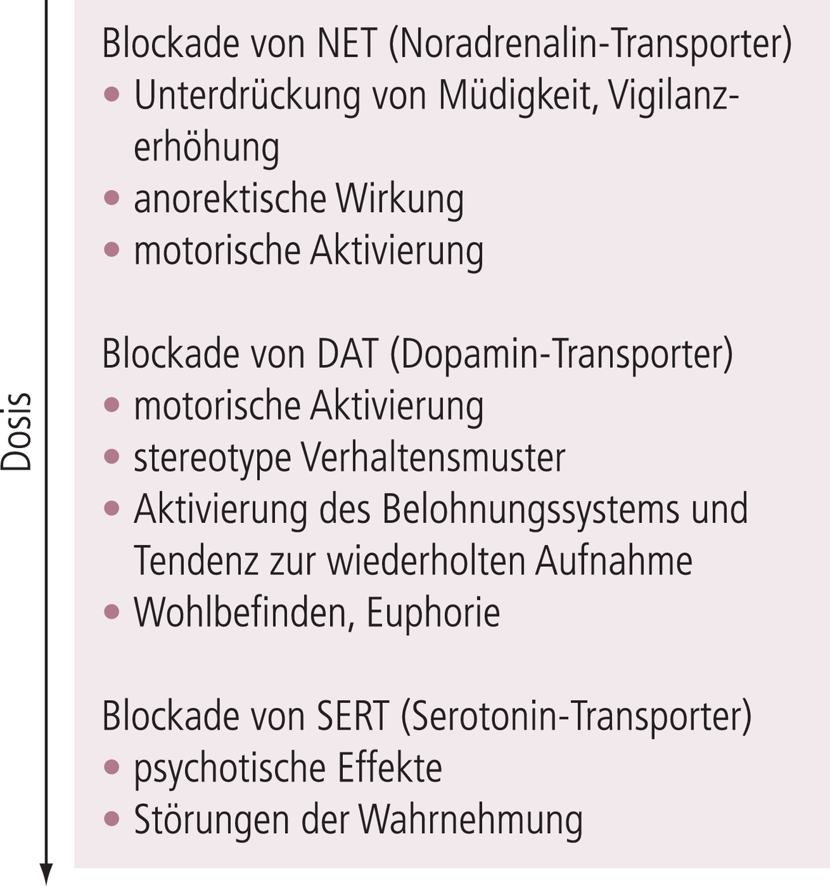 Weiterbildungs-Curriculum Psychopharmakologie/Pharmakotherapie - 04 ...